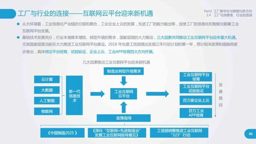 深入透彻 工厂数字化与智能化转型中的数字文化创意内容应用服务研究报告