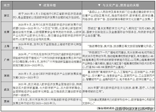 数字经济新赛道上文化产业机遇有这些 数字文化创意内容应用服务